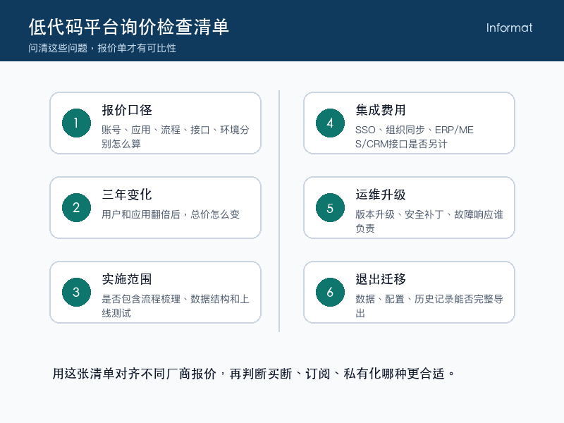 图6：低代码平台询价检查清单