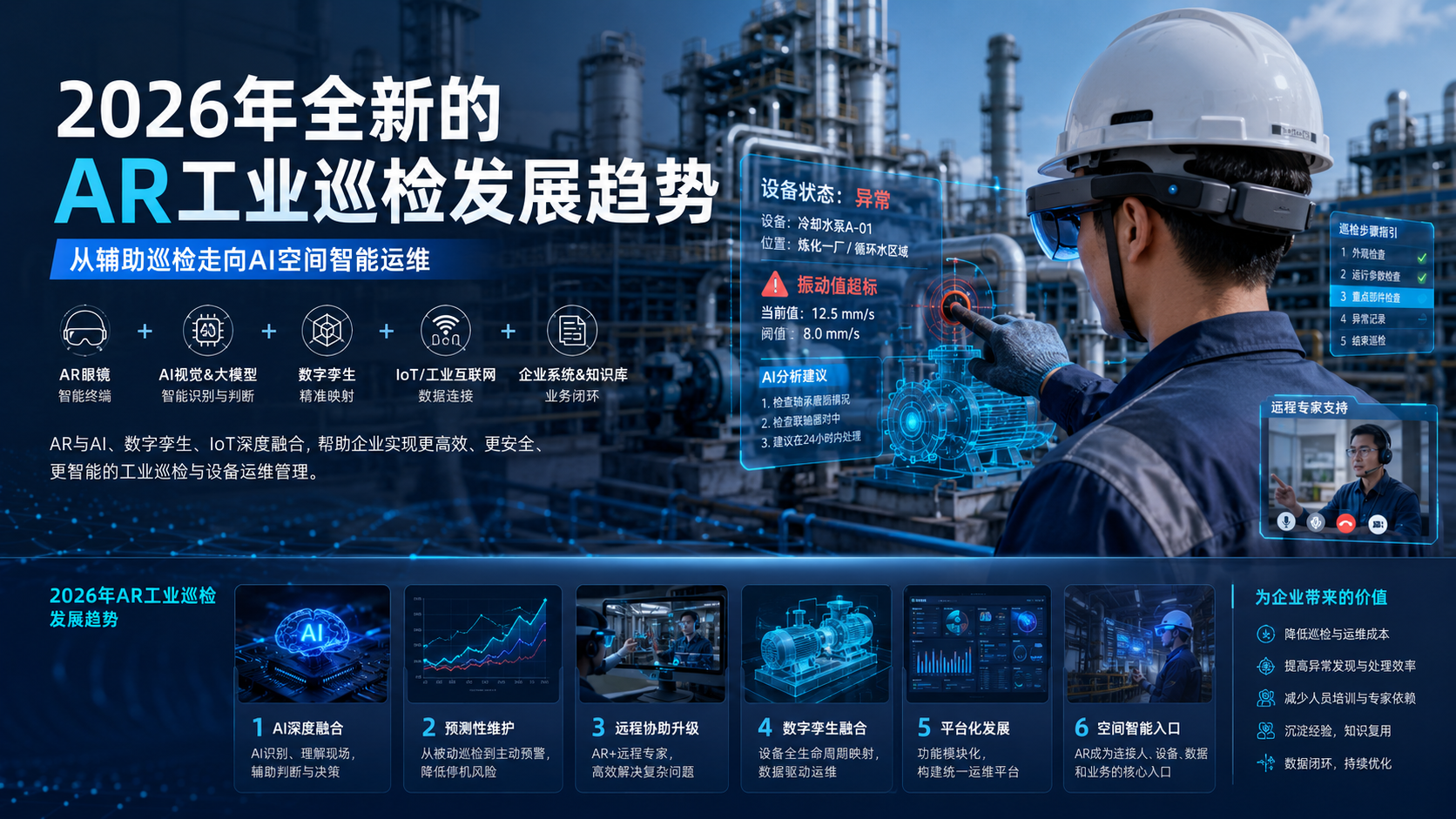 AR远程协助,AR巡检,工业AR巡检,AR眼镜,AR硬件