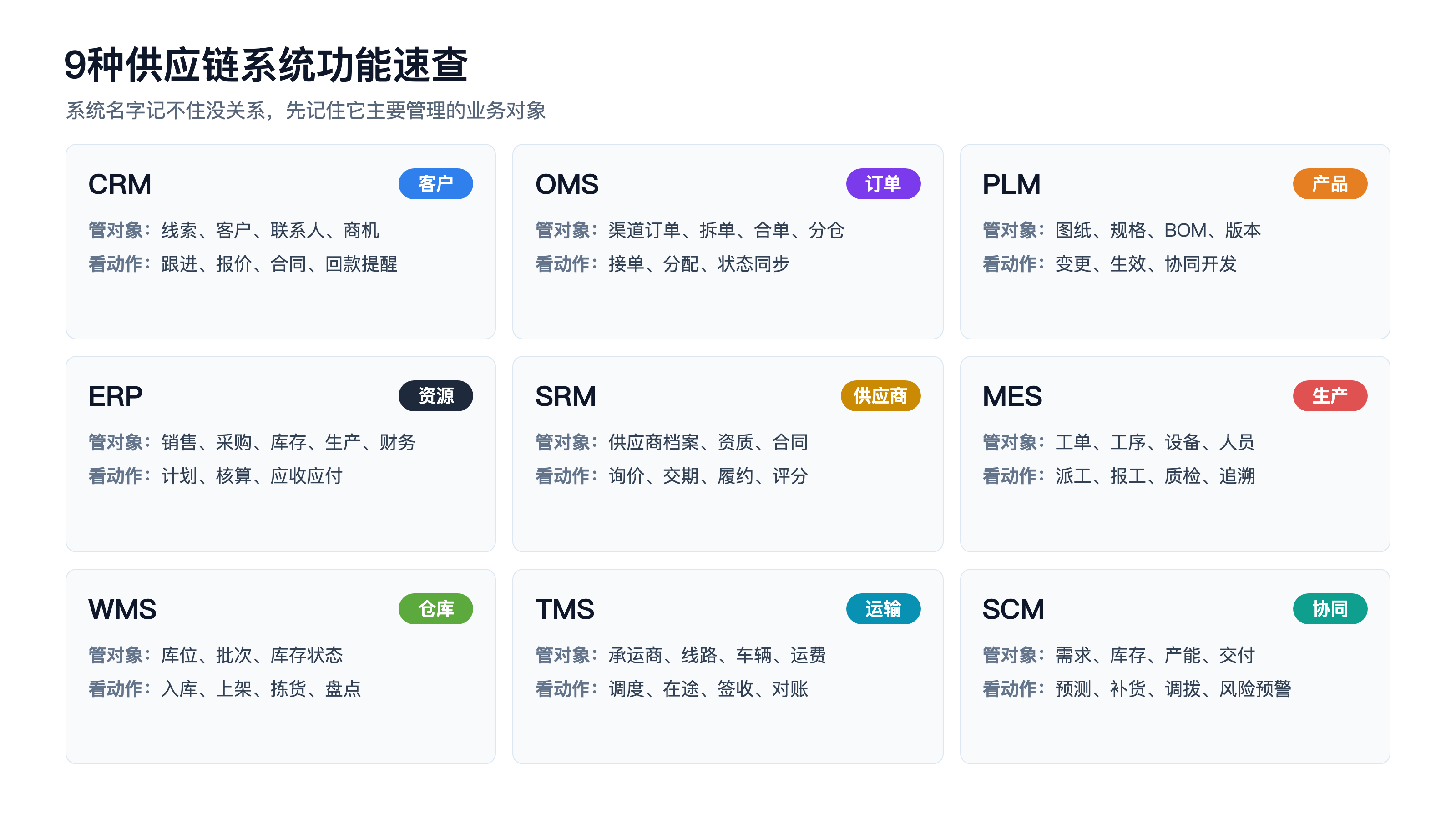 9种供应链系统功能速查