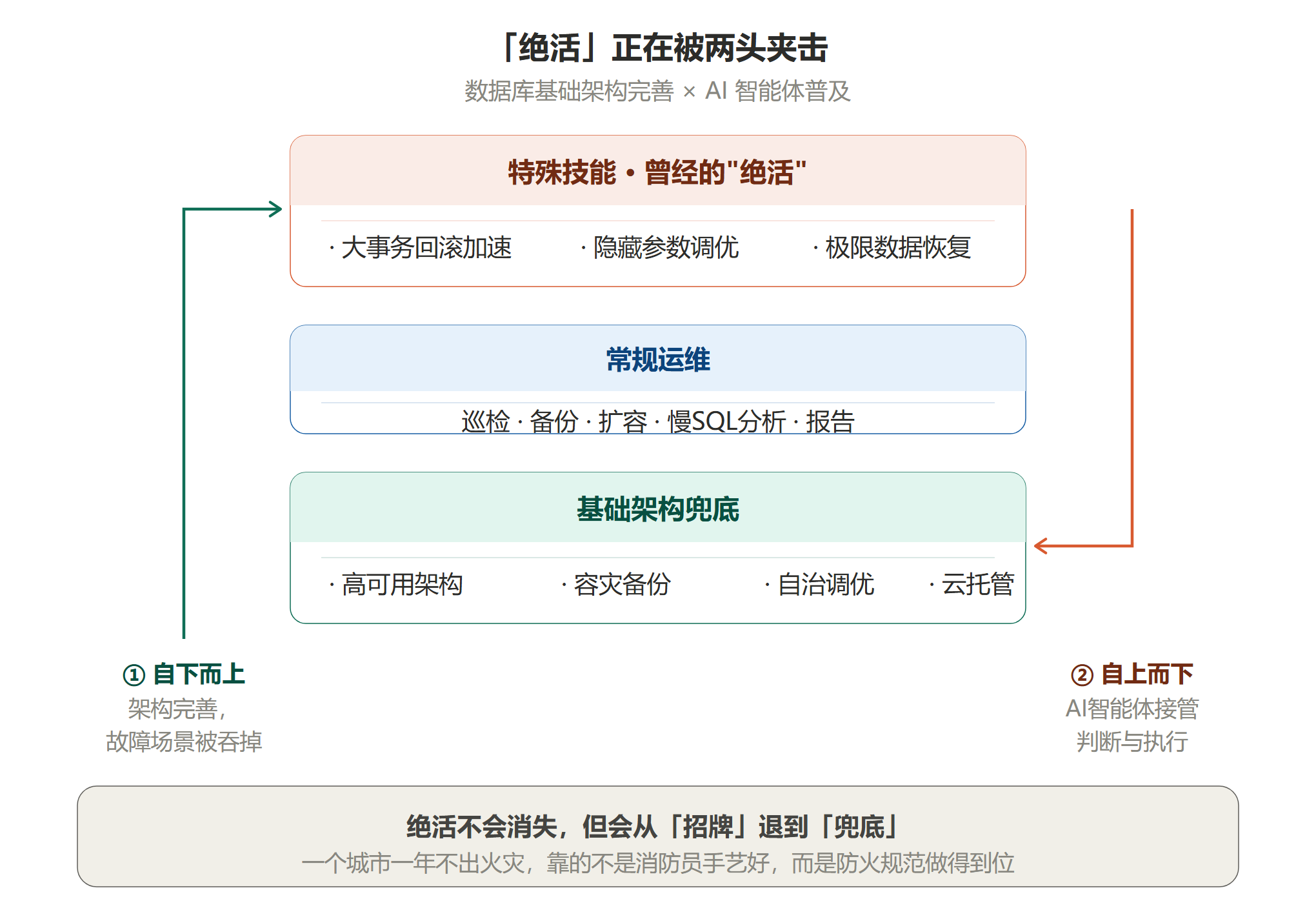 配图1绝活正在被两头夹击.png