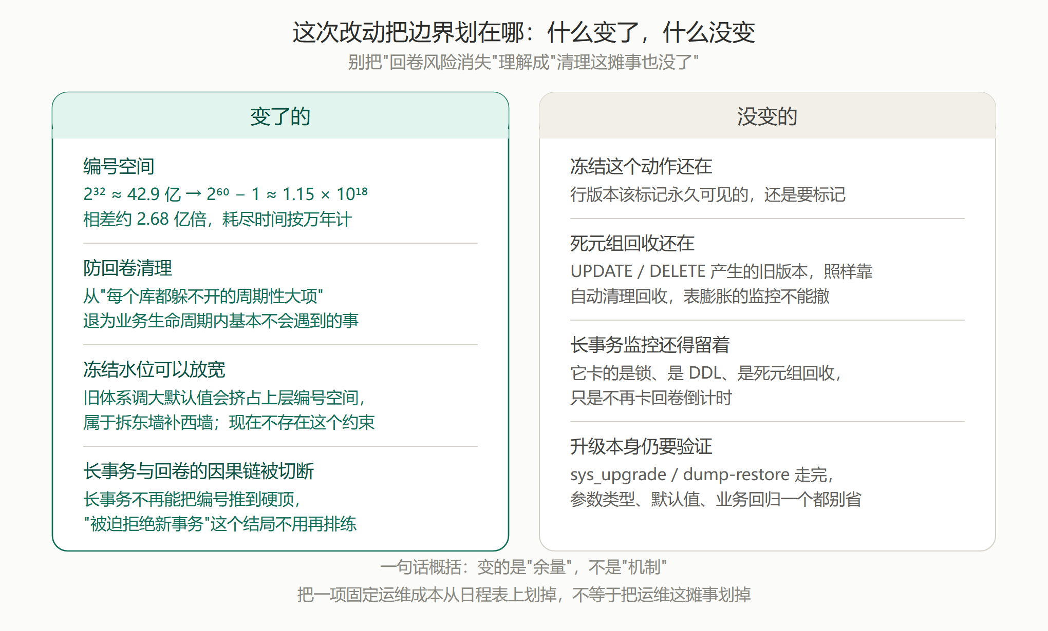 KES64位XID配图8变了与没变.png