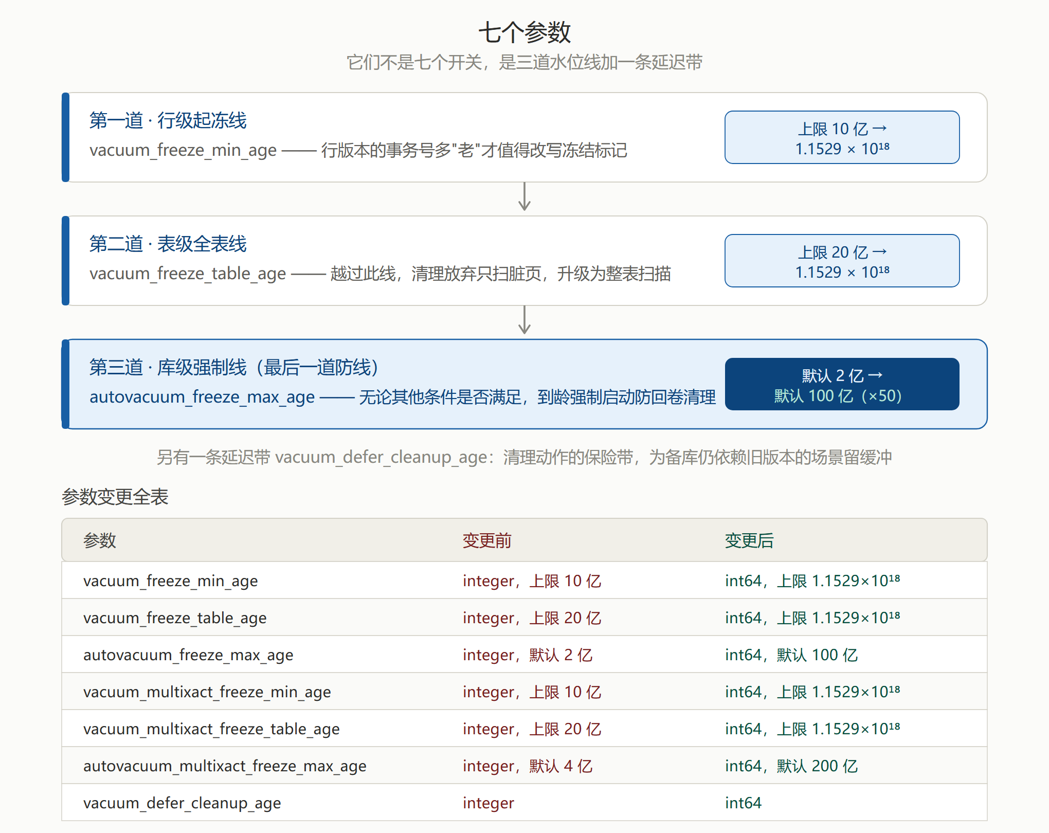KES64位XID配图6三道水位线参数.png