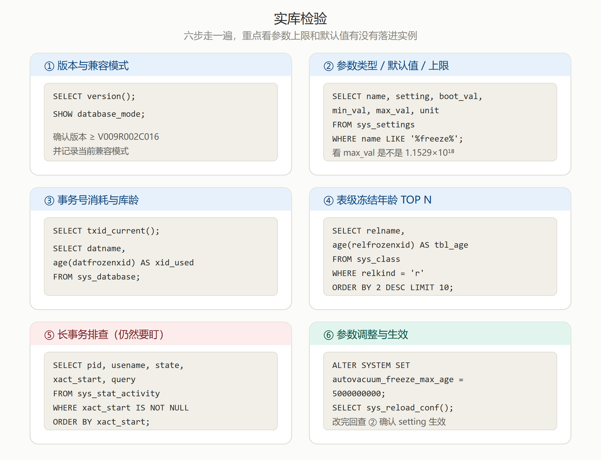 KES64位XID配图7验证清单.png