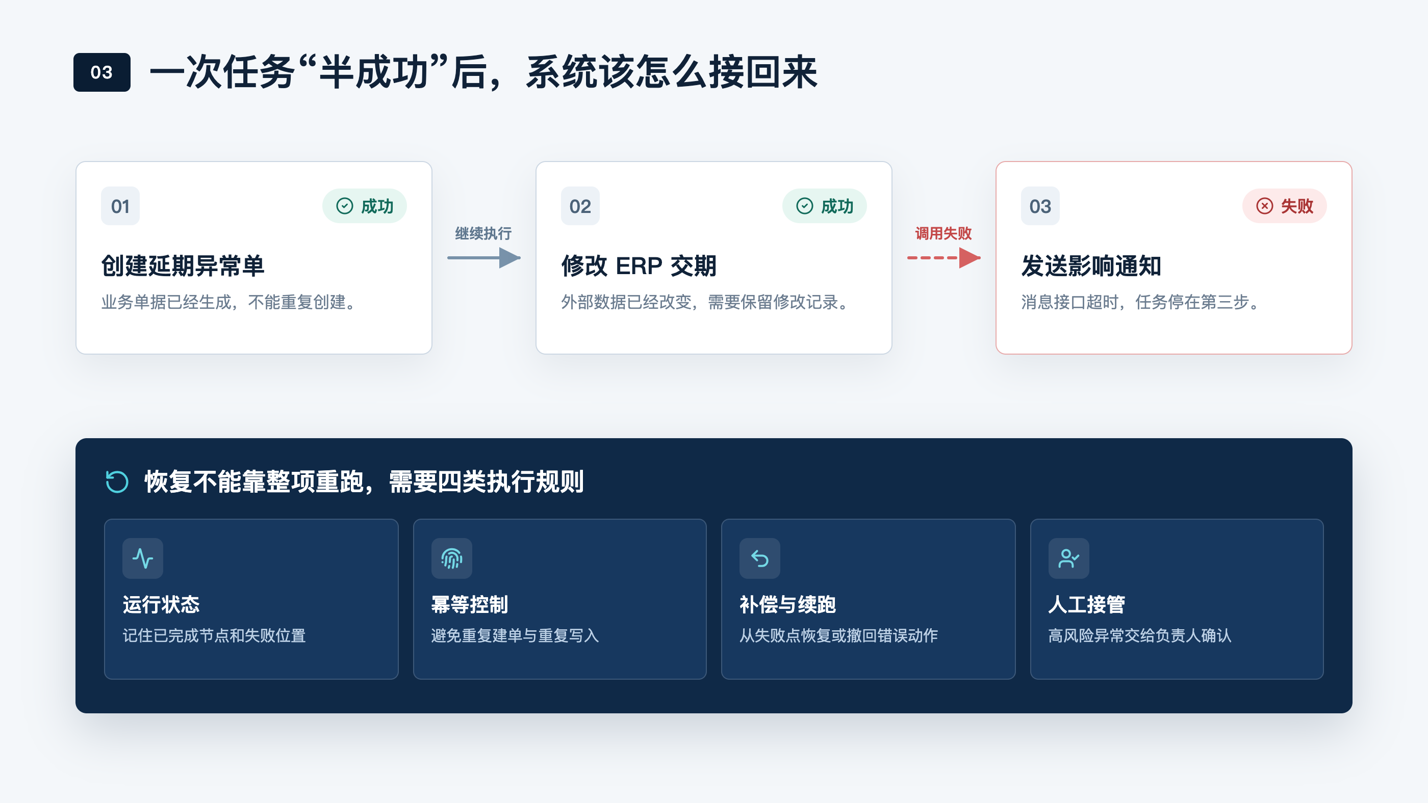 任务半成功后的恢复逻辑
