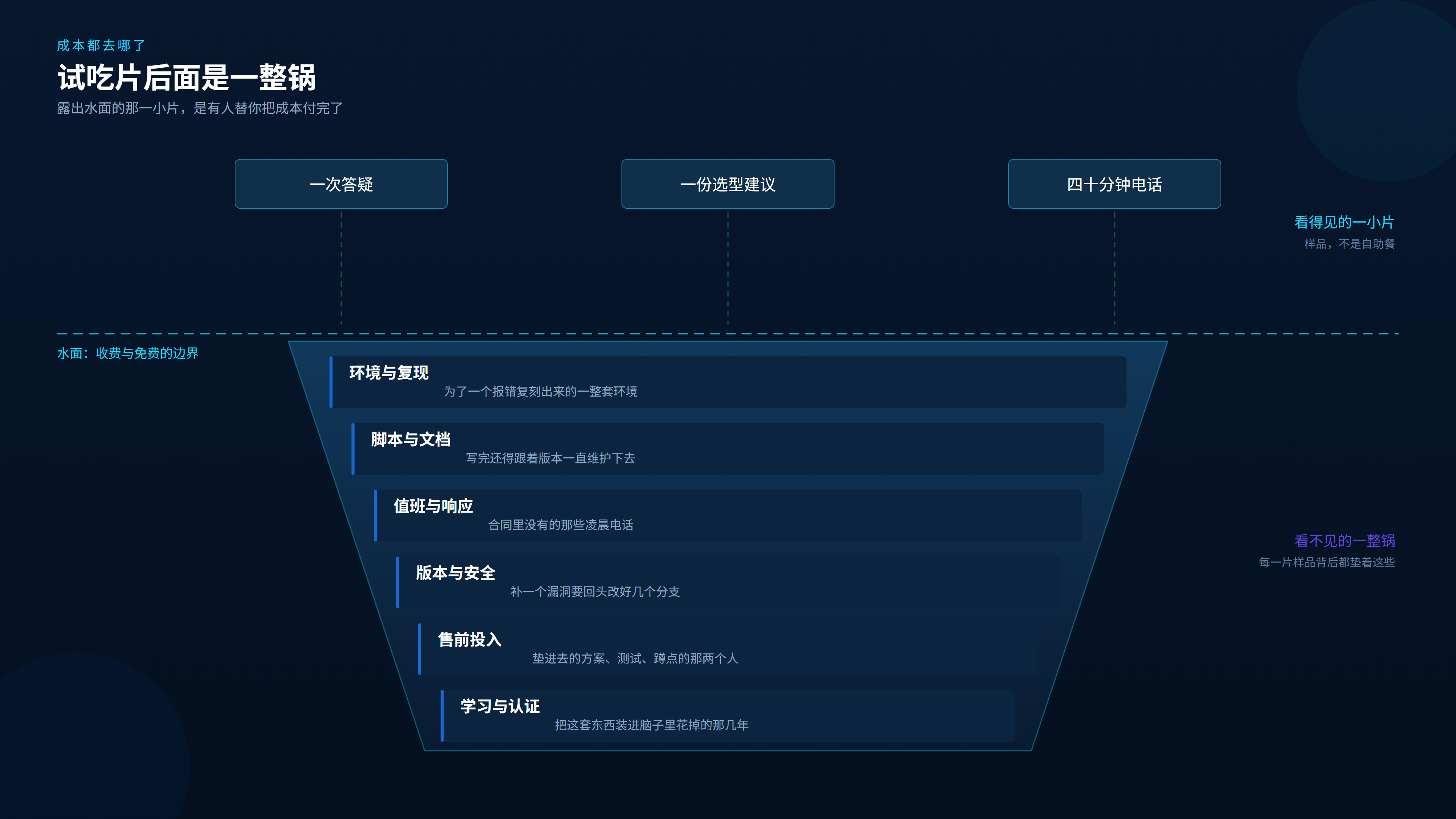 图2成本冰山.png
