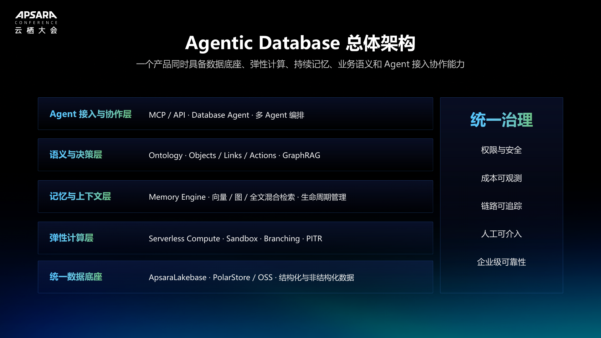 02agenticdatabasearchitecture.png