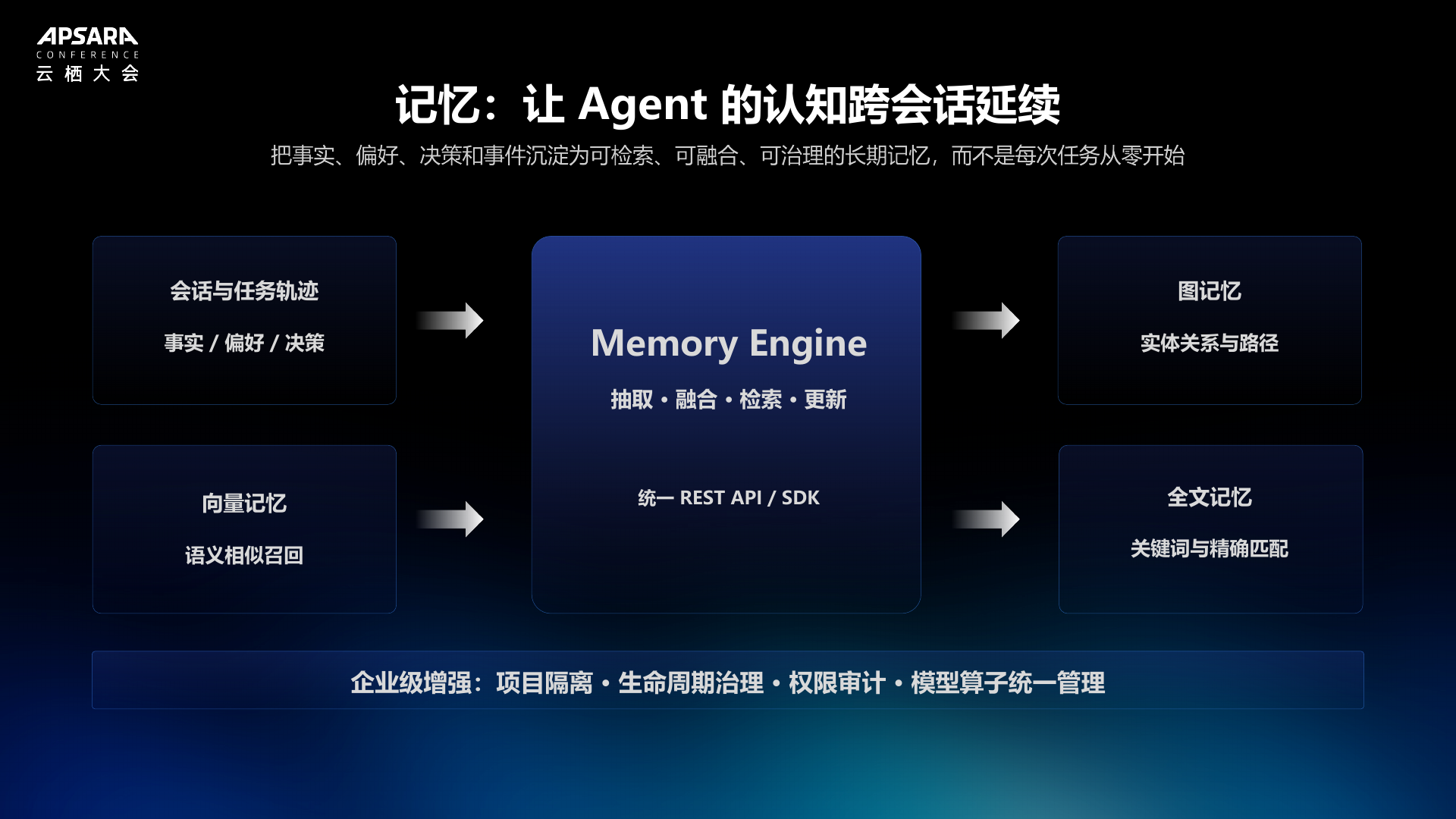 05memoryengine.png
