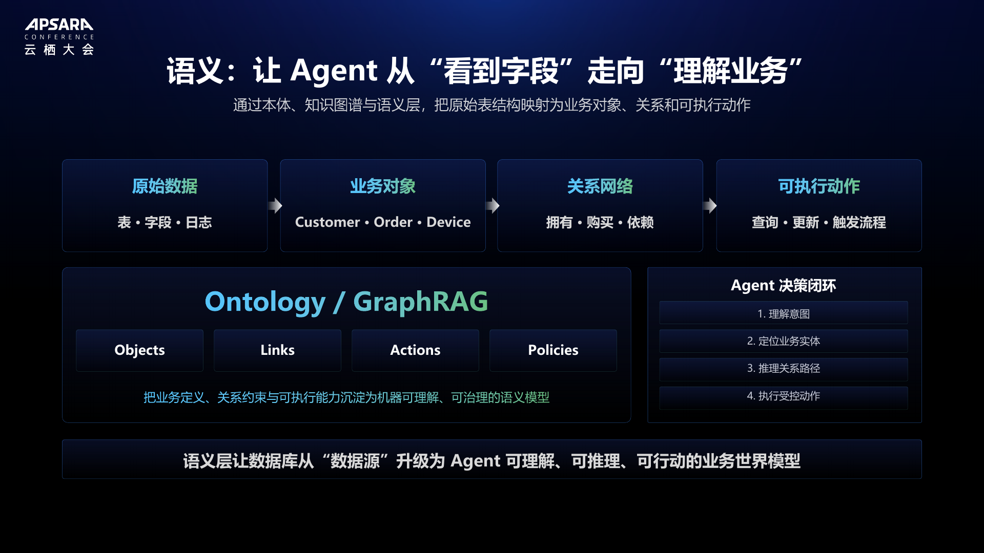 06ontologyandsemantics.png