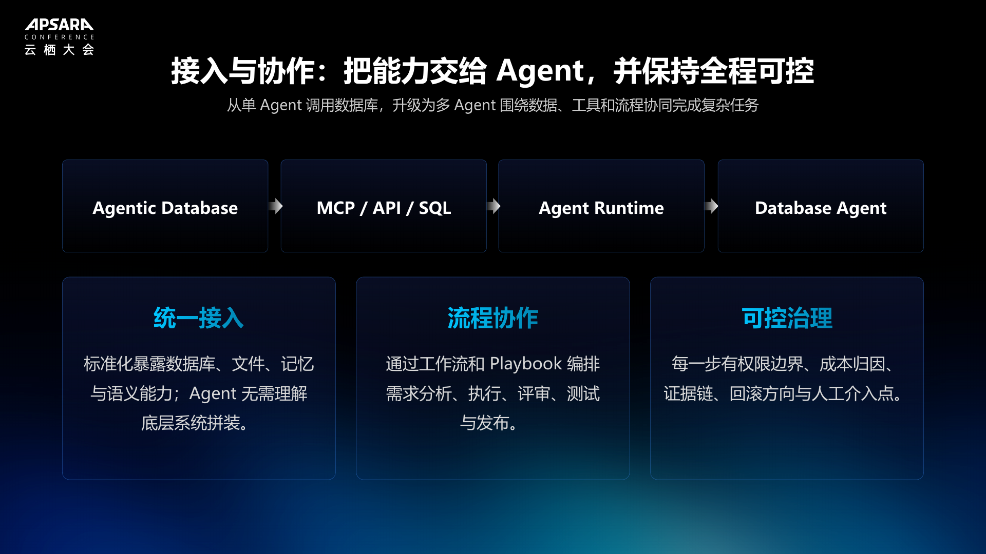 07agentaccessandgovernance.png