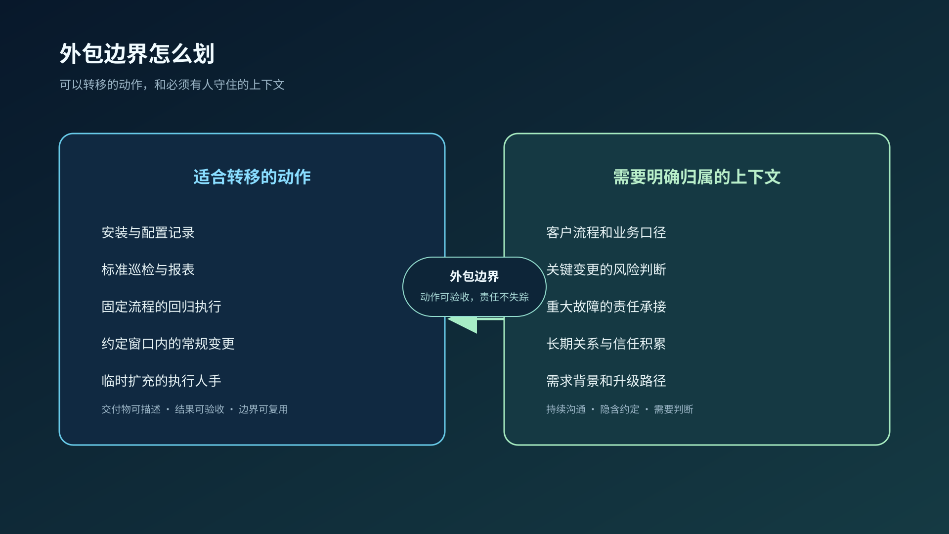 02outsourcingboundary.png