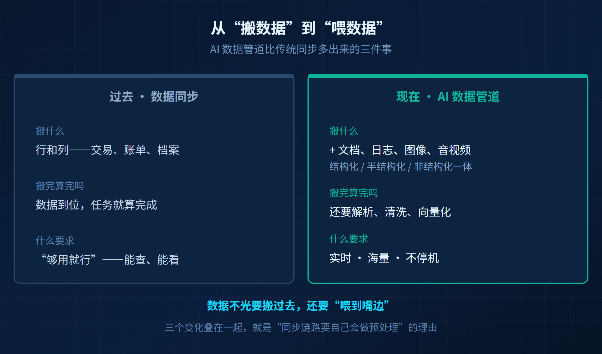 胖头鱼的技术专栏KFSAI配图1两条管道的差别.png