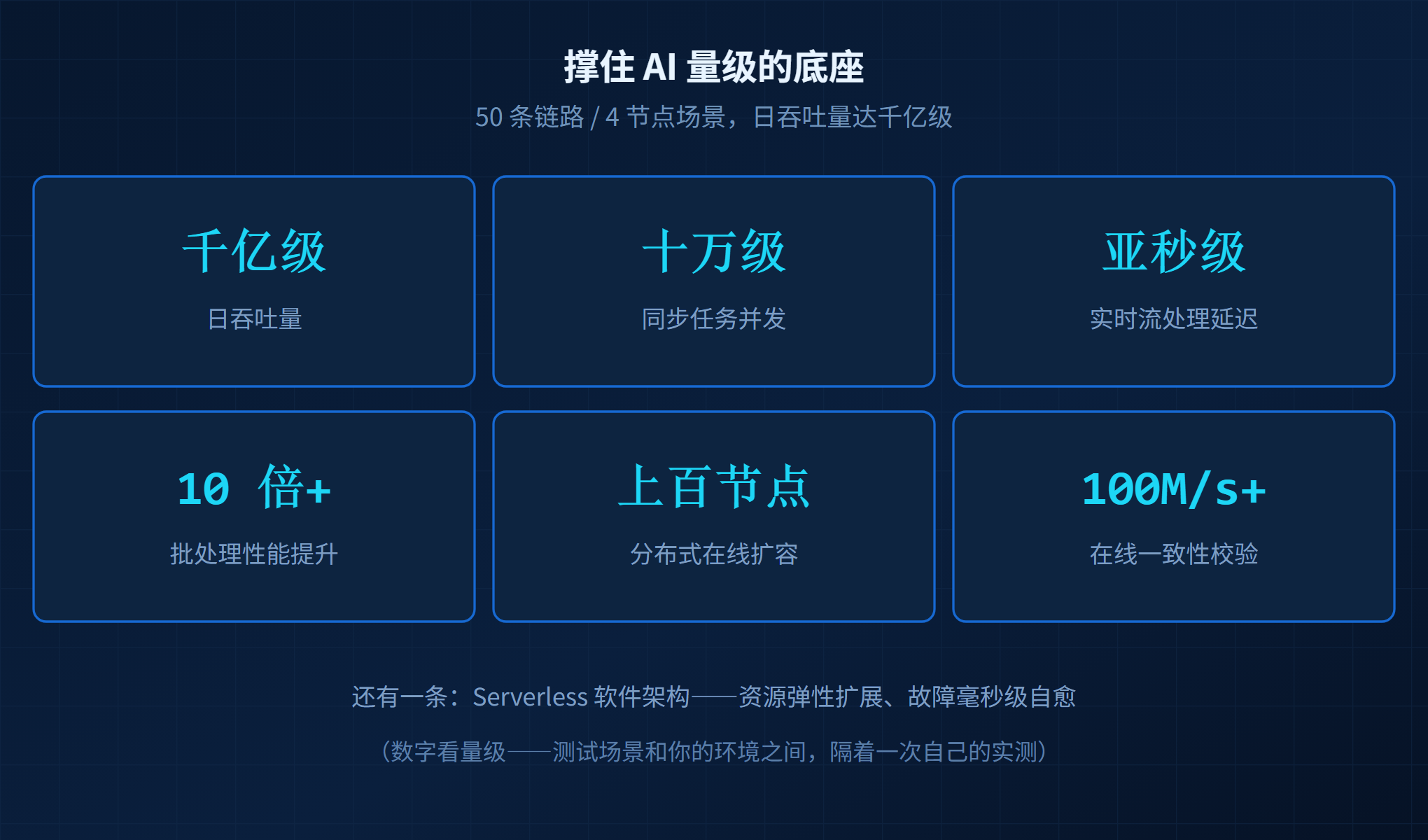 胖头鱼的技术专栏KFSAI配图4底座数字.png
