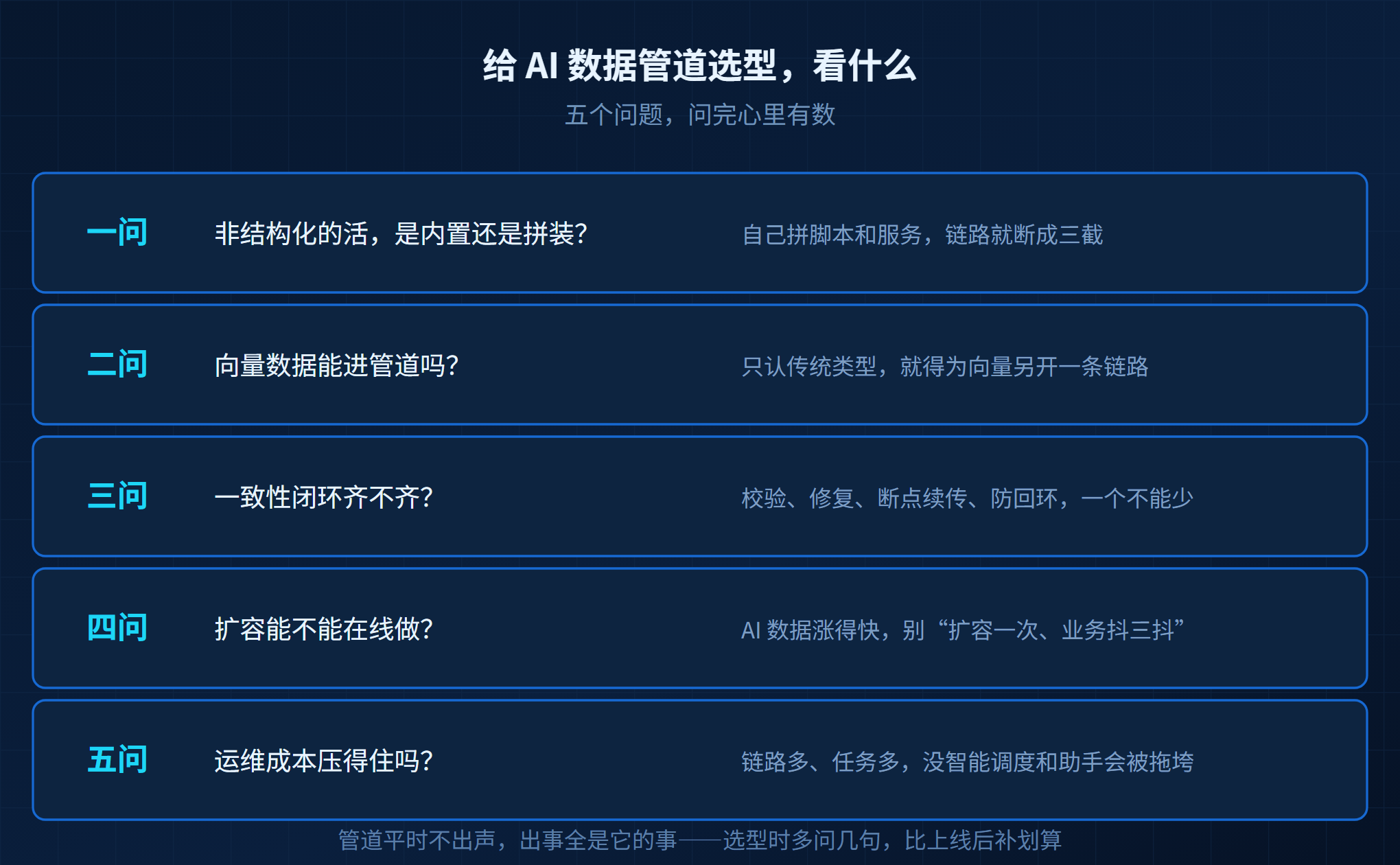 胖头鱼的技术专栏KFSAI配图6选型五问.png