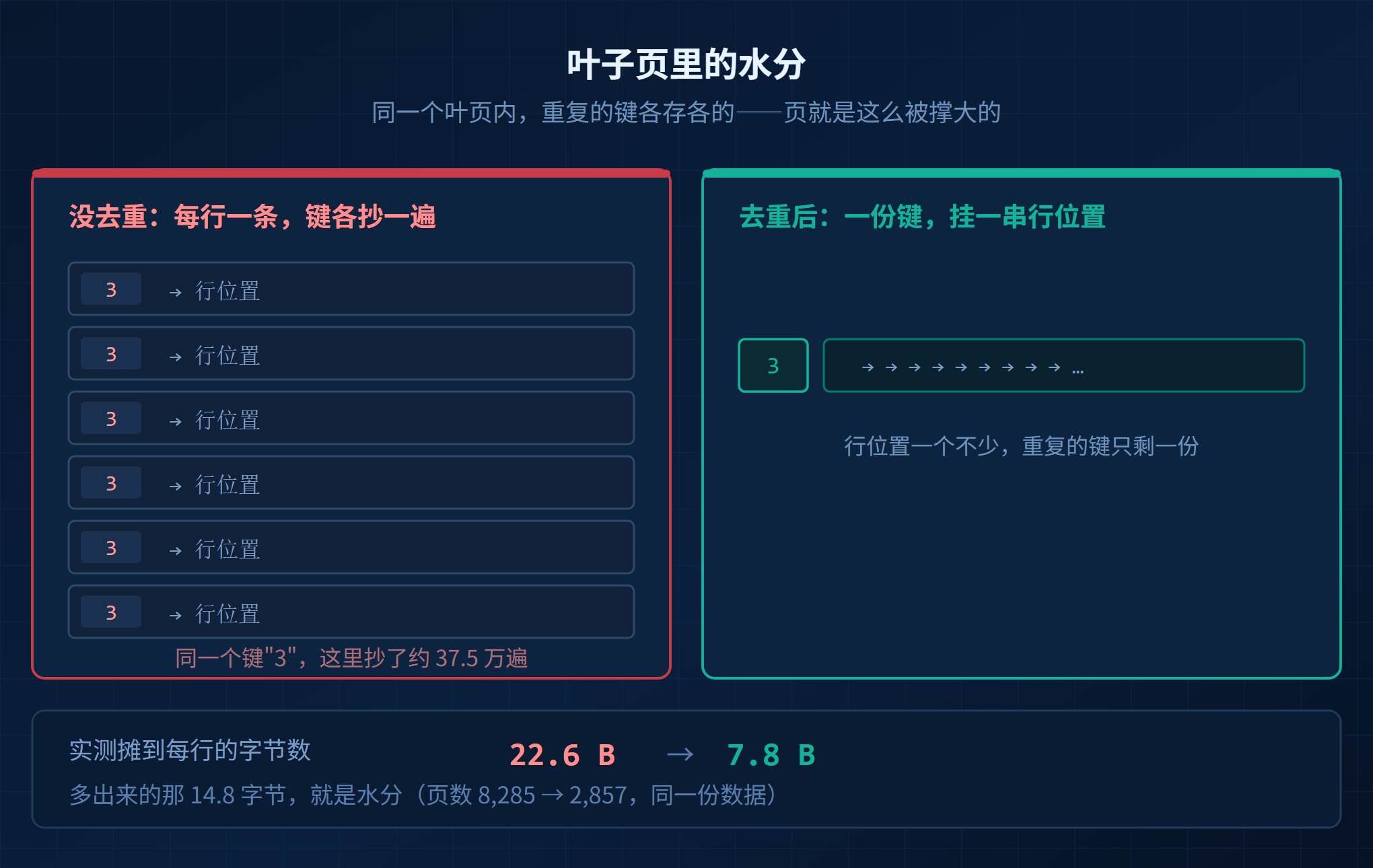 KES索引去重配图1叶页布局对比.png