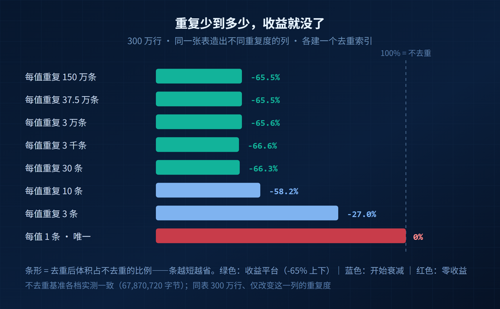 KES索引去重配图3收益曲线.png