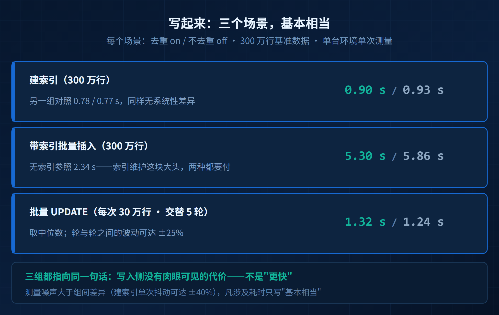 KES索引去重配图5耗时对比.png