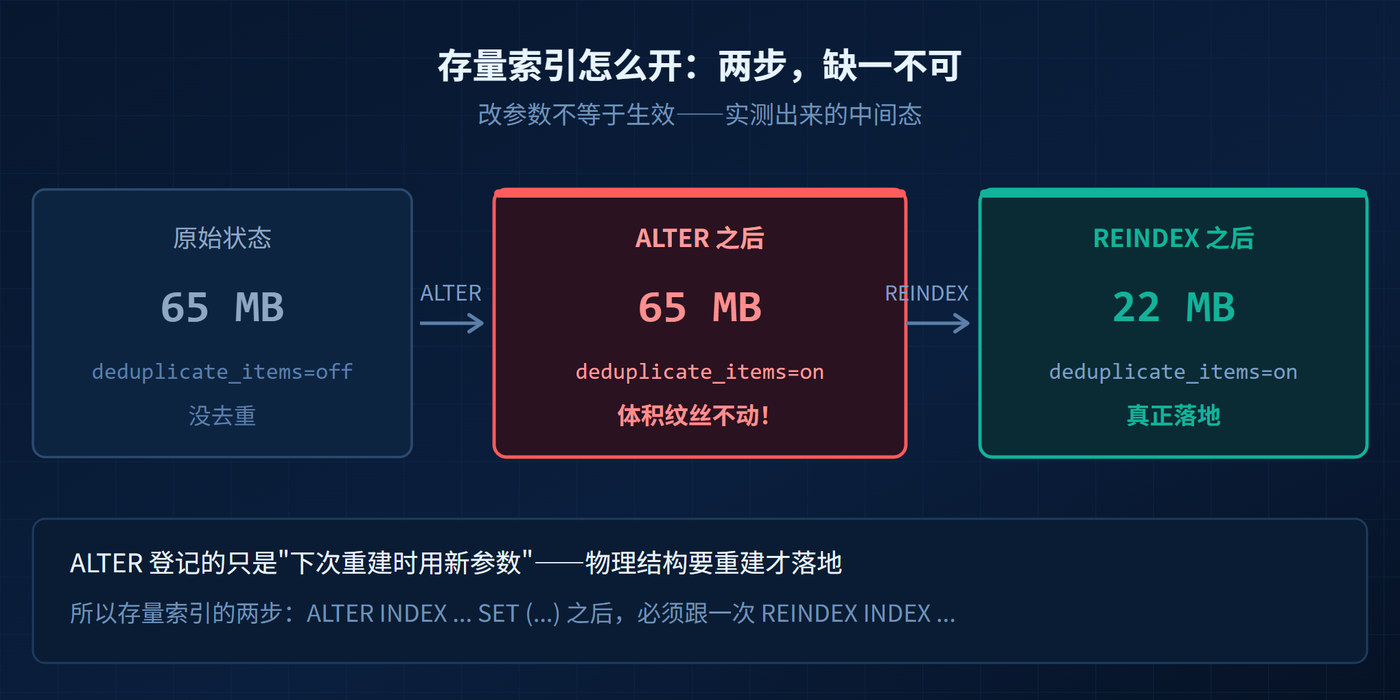 KES索引去重配图6存量索引开启.png