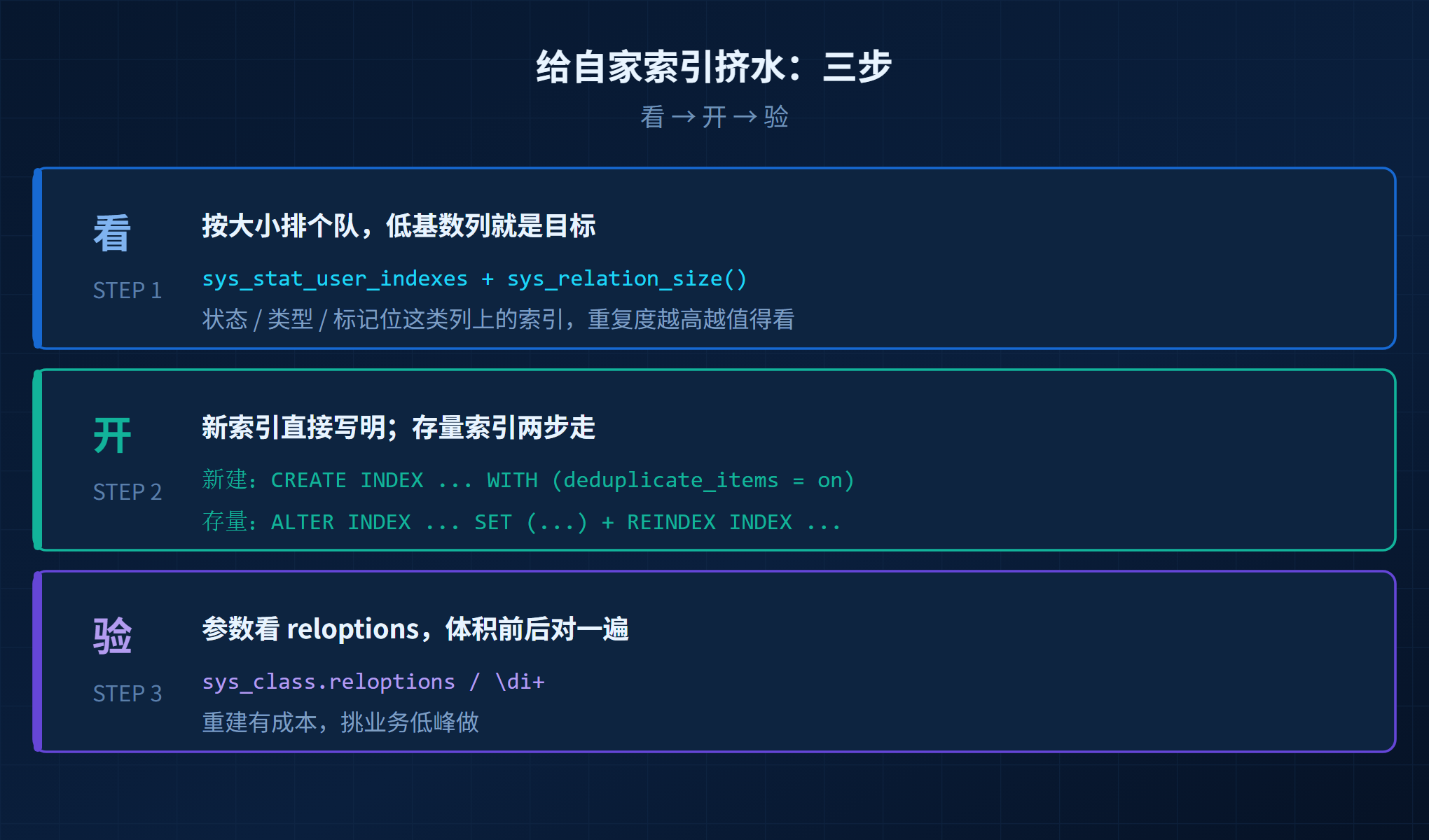 KES索引去重配图7实操清单.png